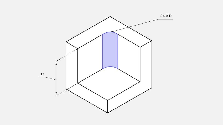 Add a radius in internal vertical edges