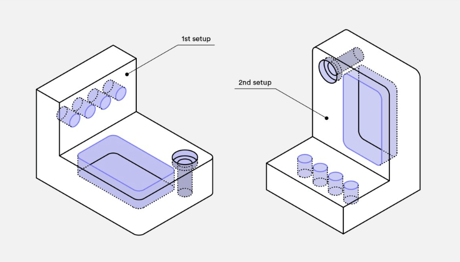 Avoiding Multiple Finishes